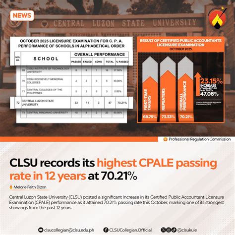 Image result for Problem Finding Process
