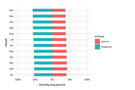 Diverging Bar Graph Calculations 的图像结果