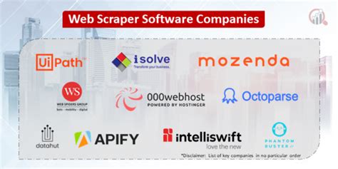 Image result for lean scraper software
