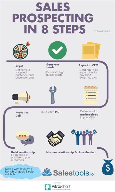 Image result for Client Prospecting