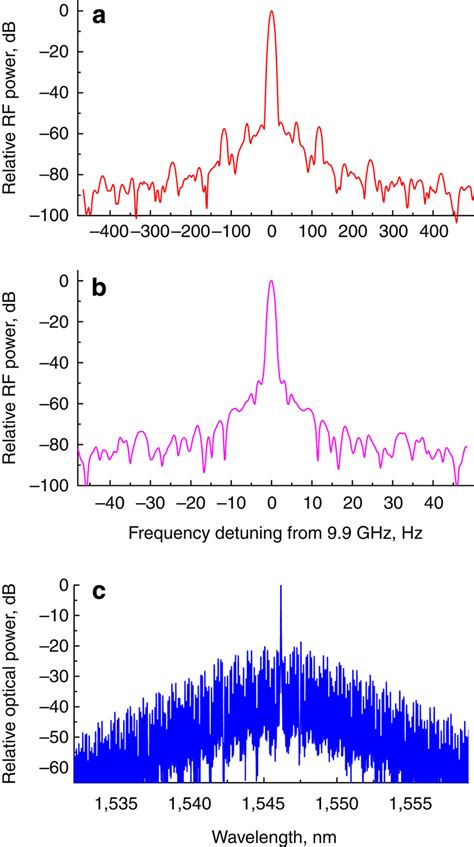 RF Signal 的图像结果