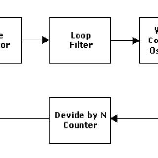 Image result for PLL Simulink Model