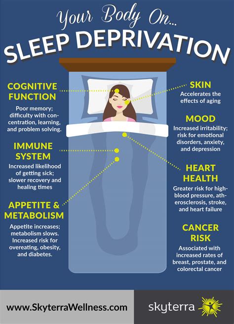 What Sleep Deprivation Does To Your Body | Skyterra Wellness