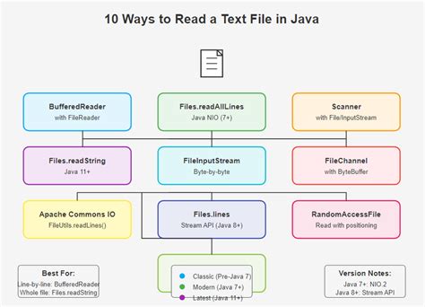 How to Read Text File Line in Java by Using Collection Map 的图像结果