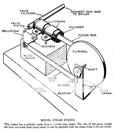 Image result for Beginner Machine Shop Projects