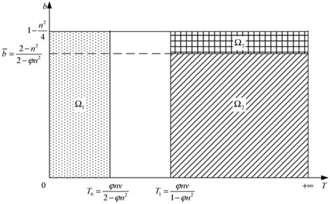 How Should E-Commerce Platforms Subsidize Retailers with Logistics ...