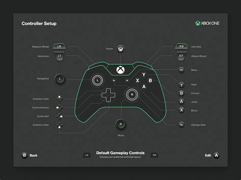 Image result for Xbox One Controller Button Layout