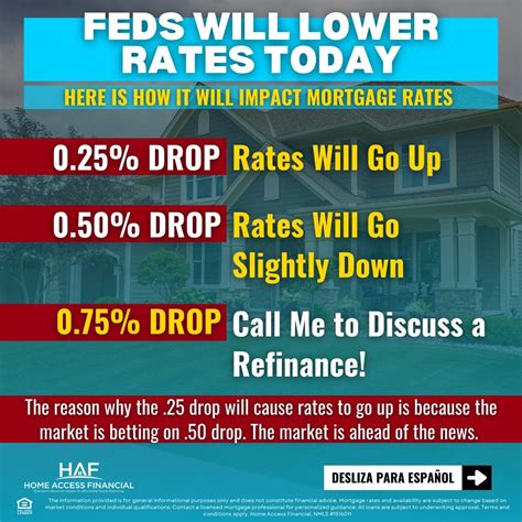 Fed Rate Decision TODAY: What It Means for Mortgage Rates 📢 The Fed is ...