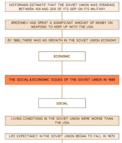 Gorbachev and the Collapse of Soviet Control over Eastern Europe ...