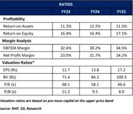 NSDL IPO GMP Live Updates: NSDL IPO subscribed over 41 times on Day 3 ...