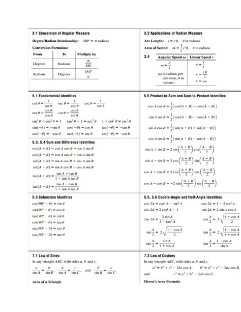 Trig Math Cheat Sheet PDF 的图像结果