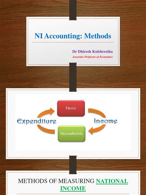 Image result for National Income Accounting Example
