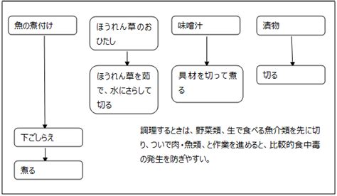 Image result for Spring Boot Project Example Resume