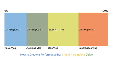 Image result for Bar Chart Performance Profiling