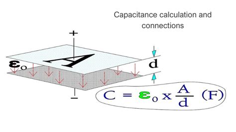 Image result for Calculation of Capacitance