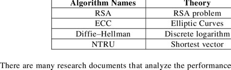 Image result for Public Key Algorithms