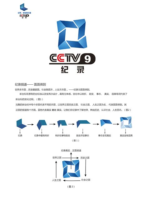 CCTV9纪录频道—— 面面俱到 |平面|标志|lnxhl123 - 原创作品 - 站酷 (ZCOOL)