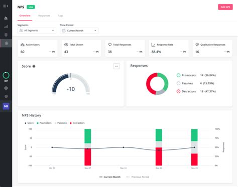 Image result for User Tracking Data