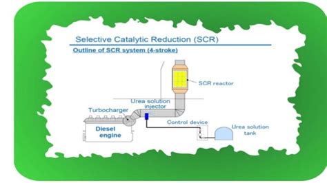 Image result for Selective Catalytic Reduction Flow Diagram