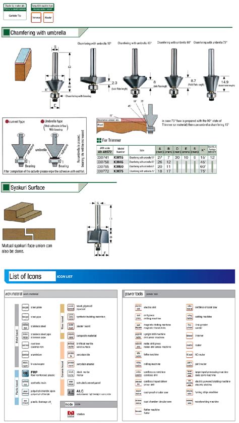 KM60 | Corner bit, chamfering w/ mushroom | DAINISHO | MISUMI India