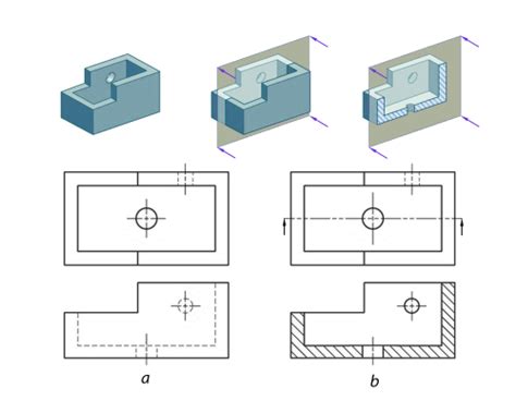 Image result for Sectional View Problem