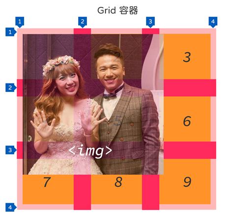 Image result for CSS Flex Grid Layout