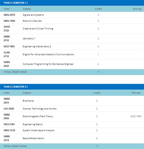 Biomedical Engineering Course Requirements 的图像结果