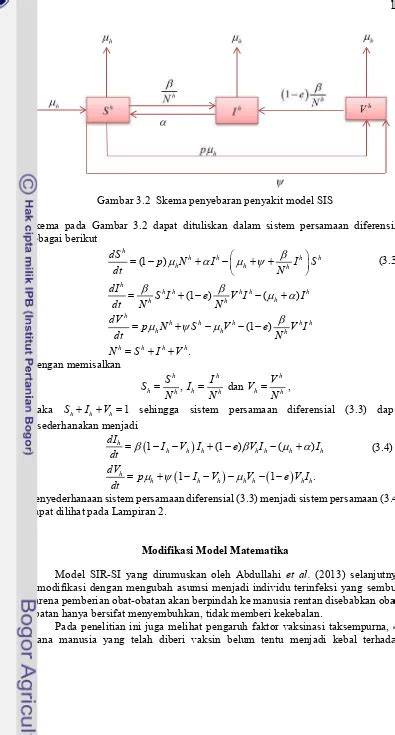 donload skema diagram tikon - Membangun Kebiasaan Baik dalam...