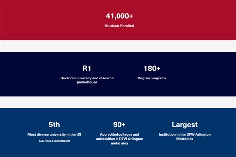 Education / Arlington Economic Development Corporation