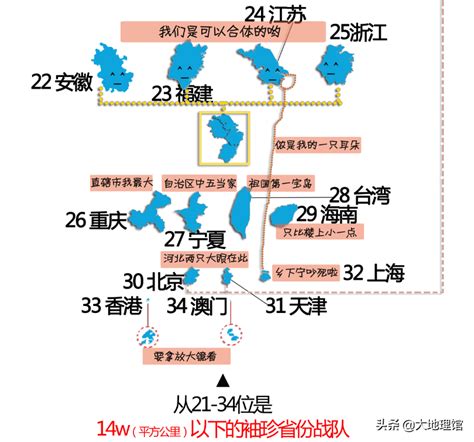 中国34个省级行政区识图大全_word文档在线阅读与下载_免费文档