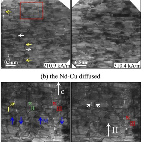 Image result for Demagnetization Curve NdFeB