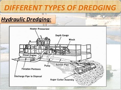 Image result for Different Types of Dredging