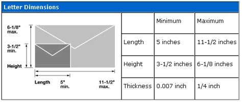 The Envelope Continuous Line 的图像结果