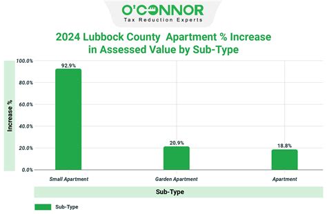 Lubbock Central Appraisal District | 2024 Property Tax Reappraisal