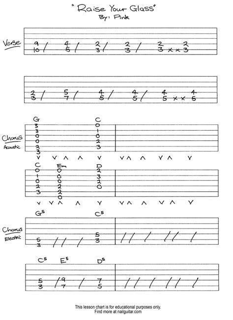 Image result for Guitar Root Notes