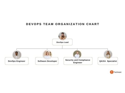 Image result for DevOps Team