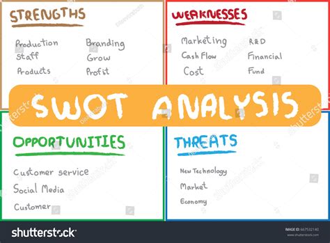 Image result for SWOT Analysis Table Example