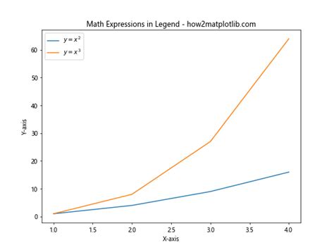 Matplotlib Legend Width 的图像结果
