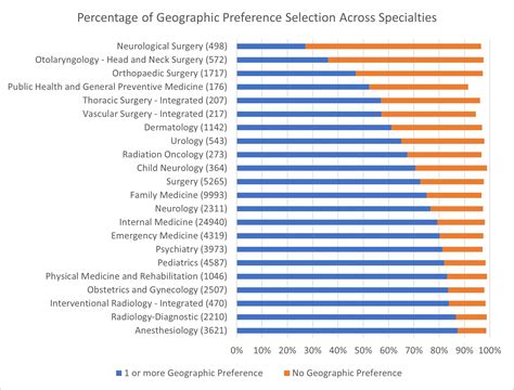 Specialty Quiz Aamc at Jessica Dell blog