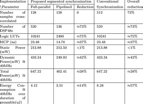 Image result for Parallel Synchronized