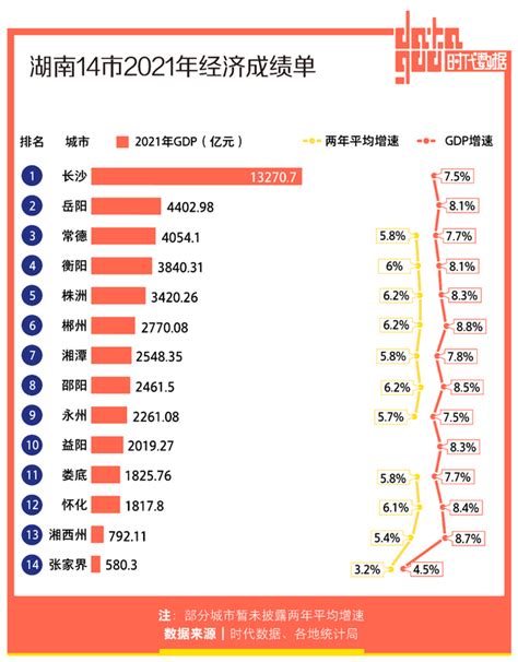 2021年上半年郑州经济运行情况分析：GDP同比增长12.5%（图）-中商情报网