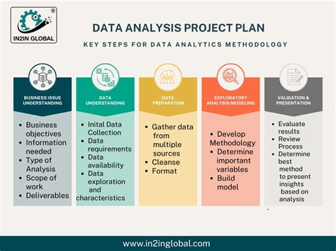 Image result for Proposed Data Analysis Example