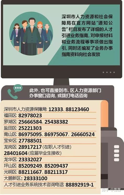 https://hrsspub.sz.gov.cn/rcyth/website/#/login深圳市人才一体化综合服务平
