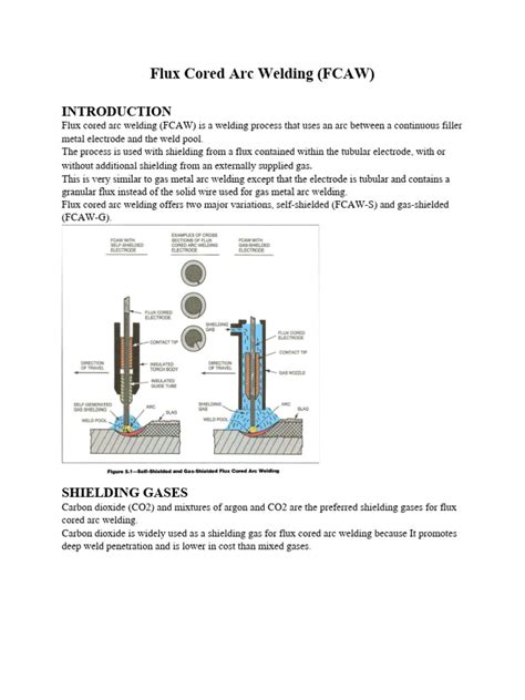 Image result for FCAW Basics