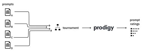 Image result for Annotation Tool Prodigy