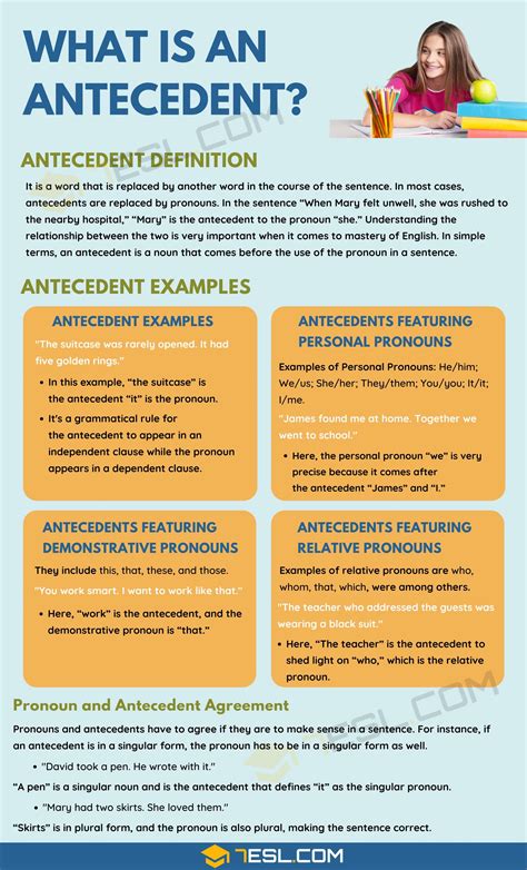 Antecedent And Pronoun