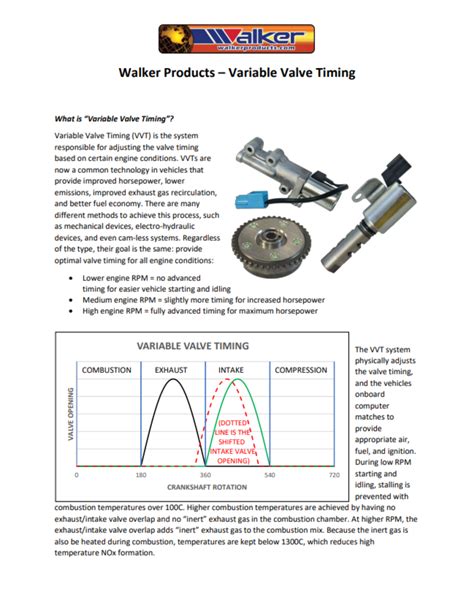 Variable Timing 的图像结果