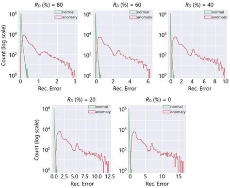 Spatio-Temporal Anomaly Detection with Graph Networks for Data Quality ...
