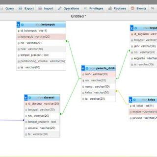 Image result for Python API Entity Diagram
