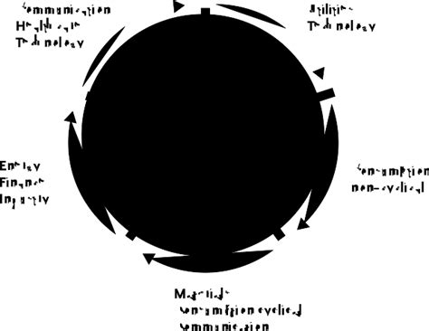 The Sector Rotation Model 的图像结果